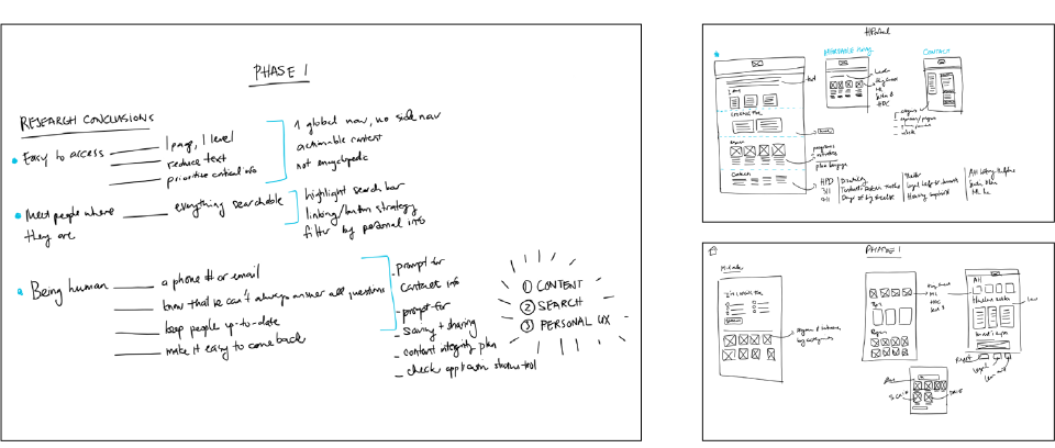 markups of phases for User Experience Principles and showing the visual hierarchy of the page components