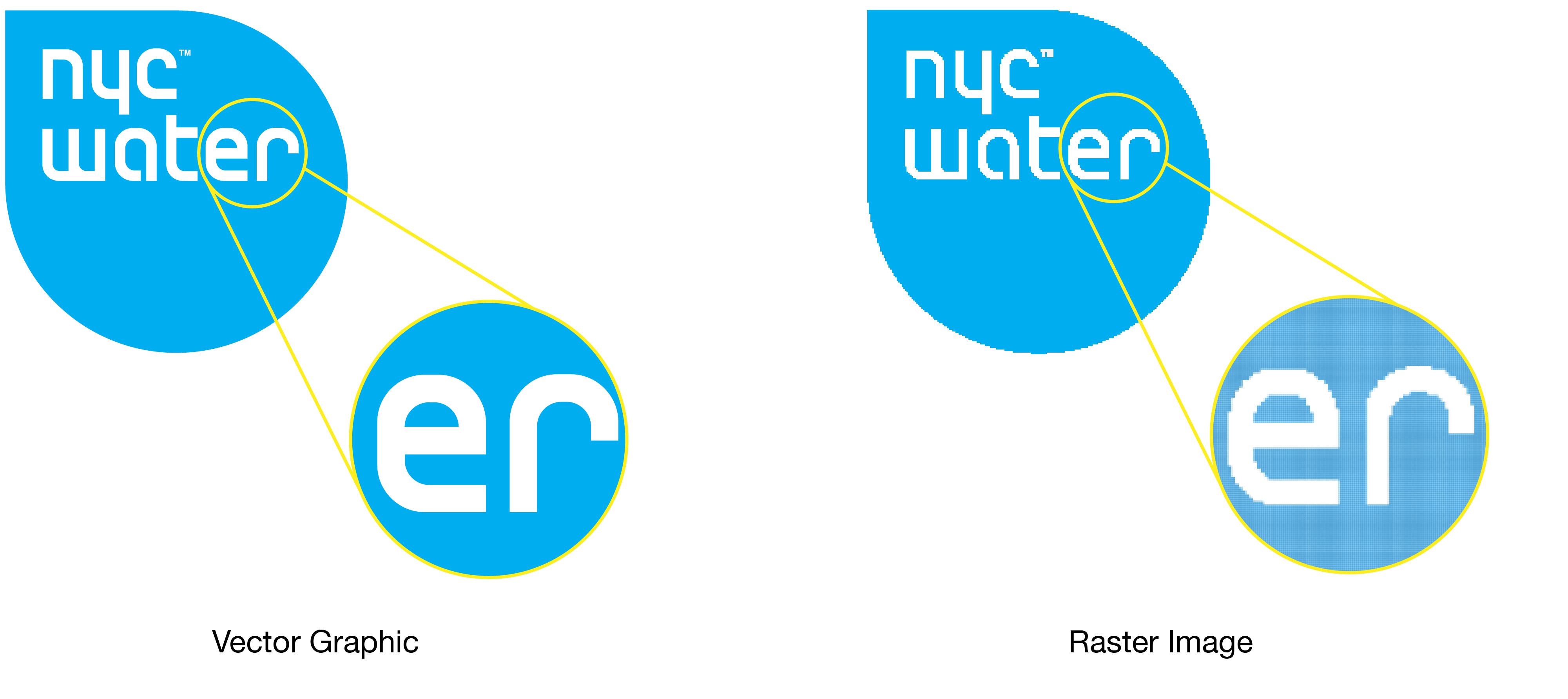 NYC Water graphics being used to compare vector and raster images